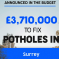 3.7m for potholes