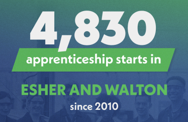 4,830 apprenticeship starts